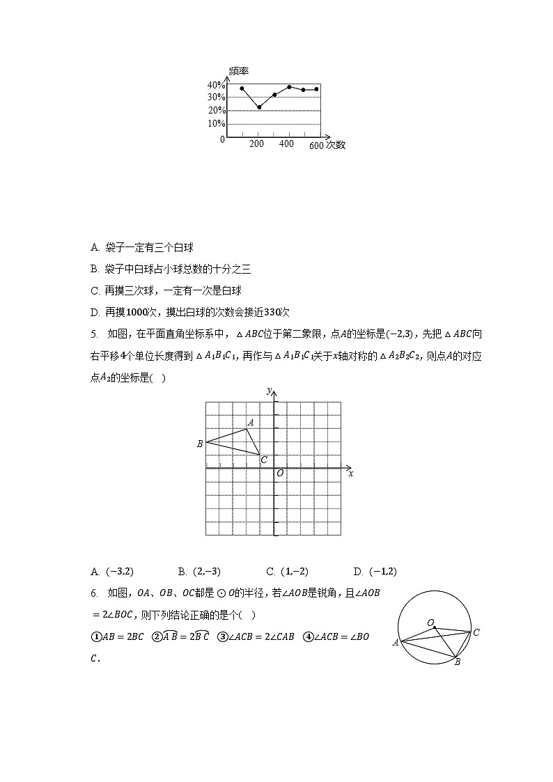 2023年山东省青岛市莱西市中考数学二模试卷（含解析）第2页