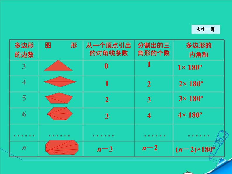 6.4.1 多边形的内角和 北师大版八年级数学下册授课课件07