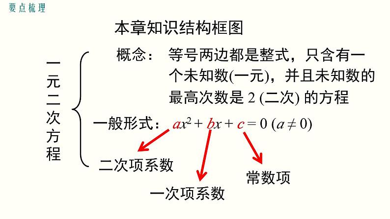 第21章 一元二次方程 小结与复习  人教版数学九年级上册课件第3页