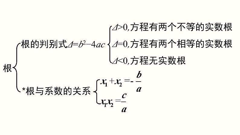 第21章 一元二次方程 小结与复习  人教版数学九年级上册课件第4页