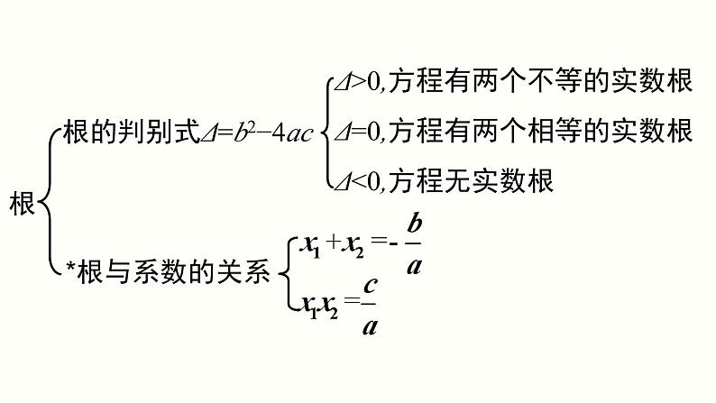 第21章 一元二次方程 小结与复习 人教版数学九年级上册课件第4页