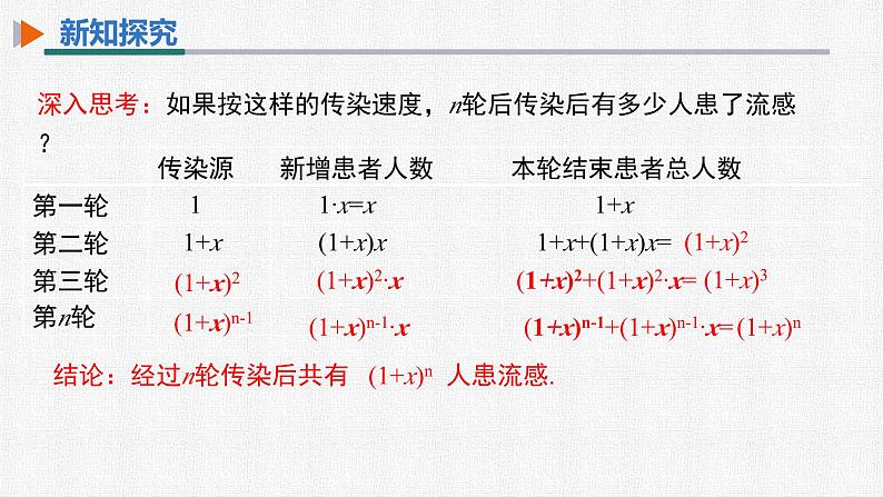 21.3 第1课时 传播问题与一元二次方程 人教版数学九年级上册精选课件第7页