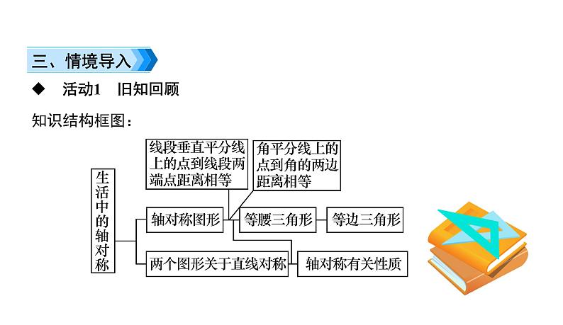 初中数学北师版七年级下册教学课件 第5章  生活中的轴对称 小结与复习第3页