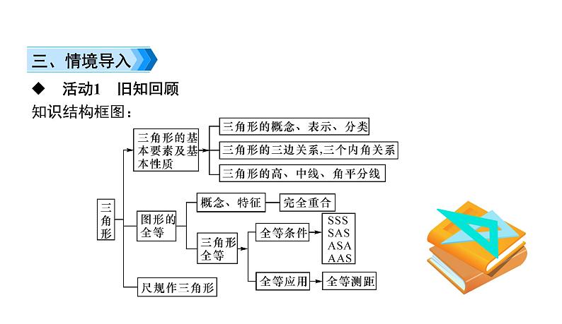 初中数学北师版七年级下册教学课件 第4章  三角形 小结与复习第3页