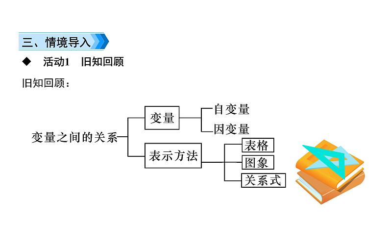 初中数学北师版七年级下册教学课件 第3章  变量之间的关系 小结与复习第3页