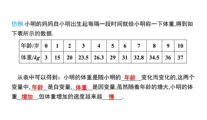 初中数学北师版七年级下册教学课件 第3章  变量之间的关系 小结与复习第5页