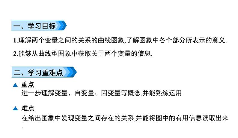 初中数学北师版七年级下册教学课件 第3章  变量之间的关系 3课题　用图象表示的变量间关系——温度的变化02