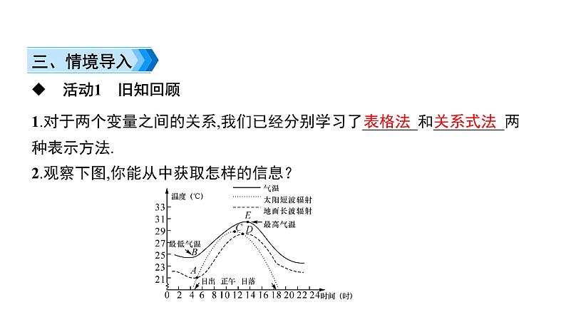 初中数学北师版七年级下册教学课件 第3章  变量之间的关系 3课题　用图象表示的变量间关系——温度的变化03