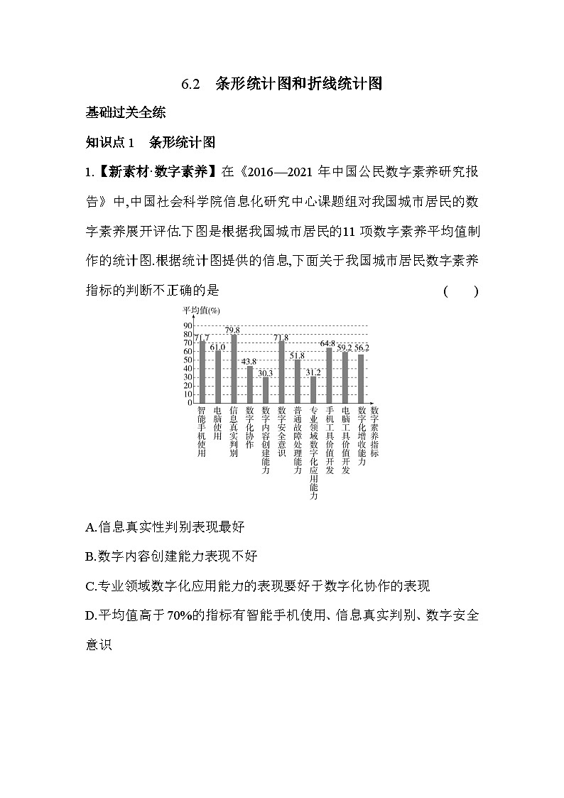 6.2 条形统计图和折线统计图 浙教版数学七年级下册同步练习(含解析)第1页