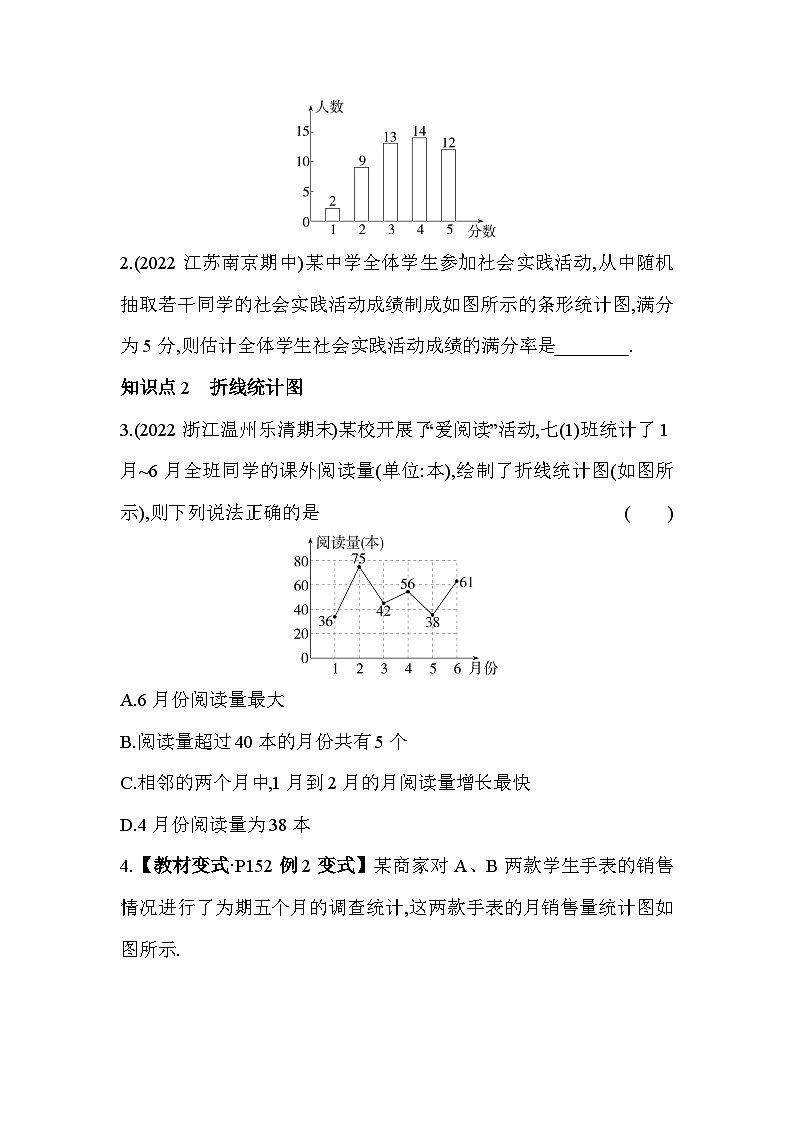 6.2 条形统计图和折线统计图 浙教版数学七年级下册同步练习(含解析)第2页