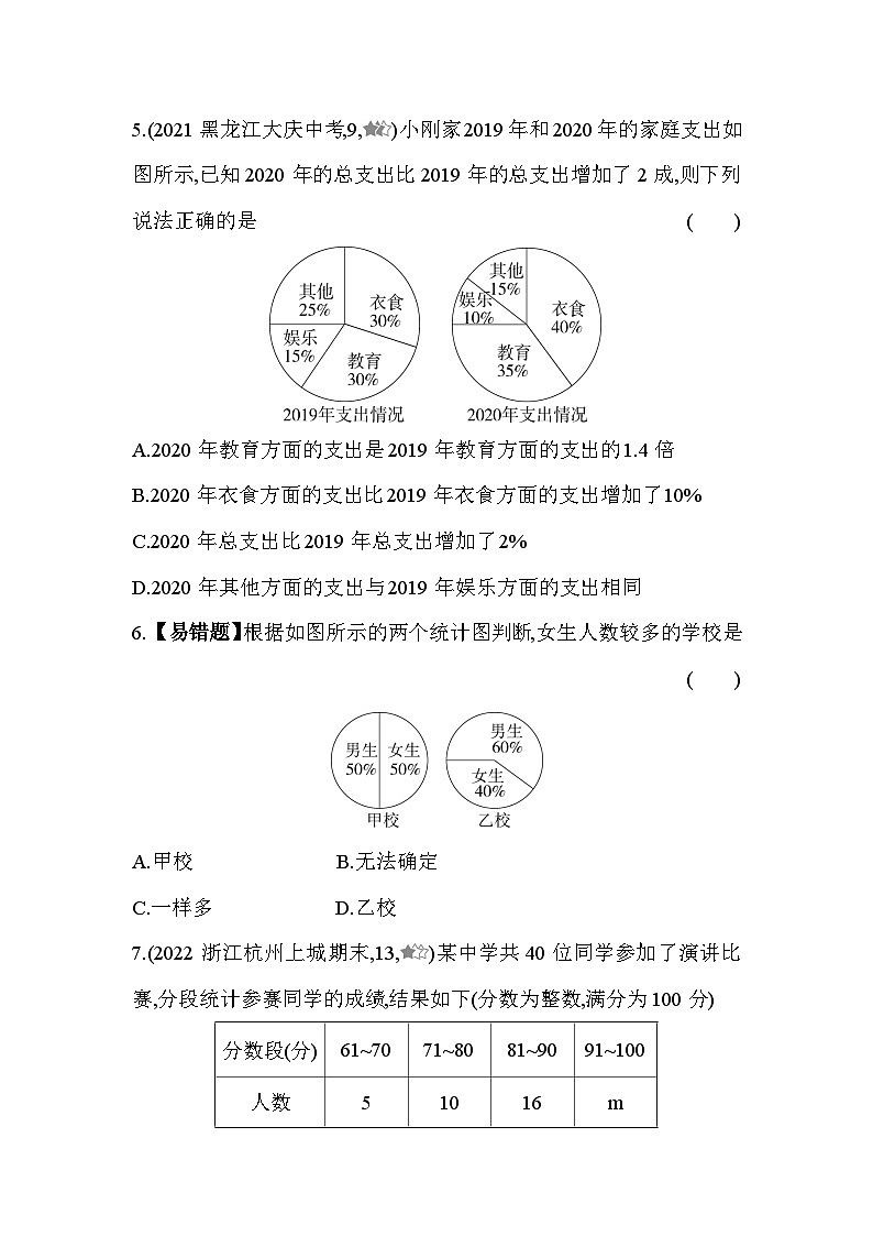 6.3 扇形统计图 浙教版数学七年级下册同步练习(含解析)第3页