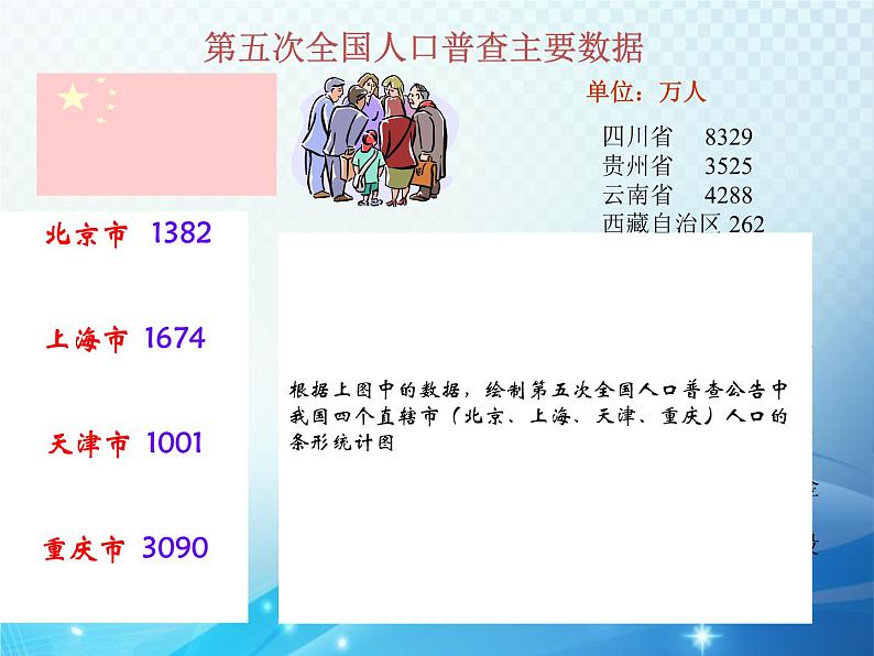 6.3 条形统计图和折线统计图 浙教版数学七年级下册教学课件第3页
