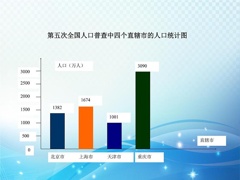 6.3 条形统计图和折线统计图 浙教版数学七年级下册教学课件第5页