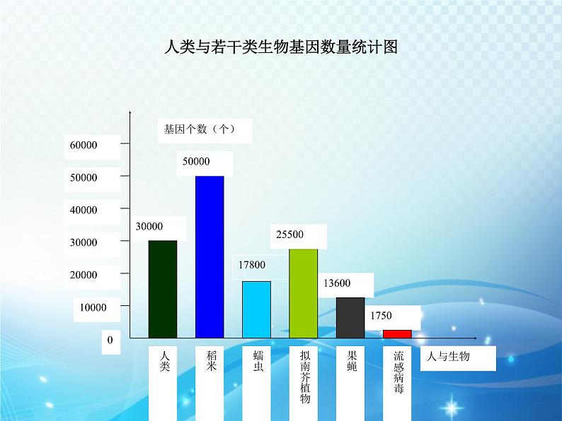6.3 条形统计图和折线统计图 浙教版数学七年级下册教学课件第7页