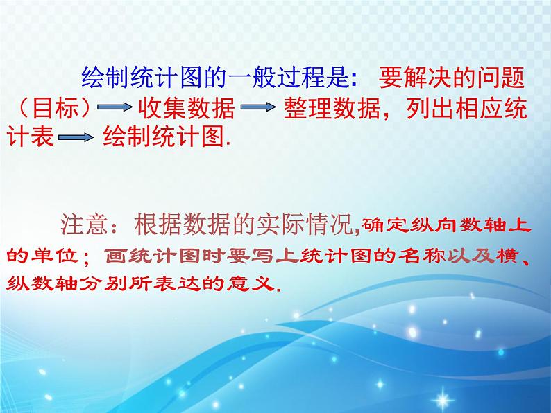 6.3 条形统计图和折线统计图 浙教版数学七年级下册教学课件第8页