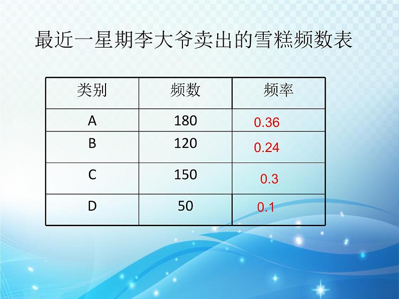 6.5 频数直方图 浙教版数学七年级下册教学课件04