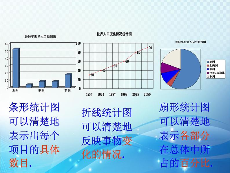 6.5 频数直方图 浙教版数学七年级下册教学课件05