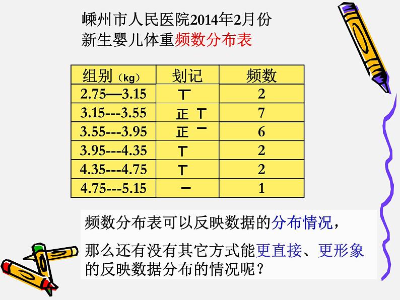 6.5 频数直方图(1) 浙教版数学七年级下册课件05