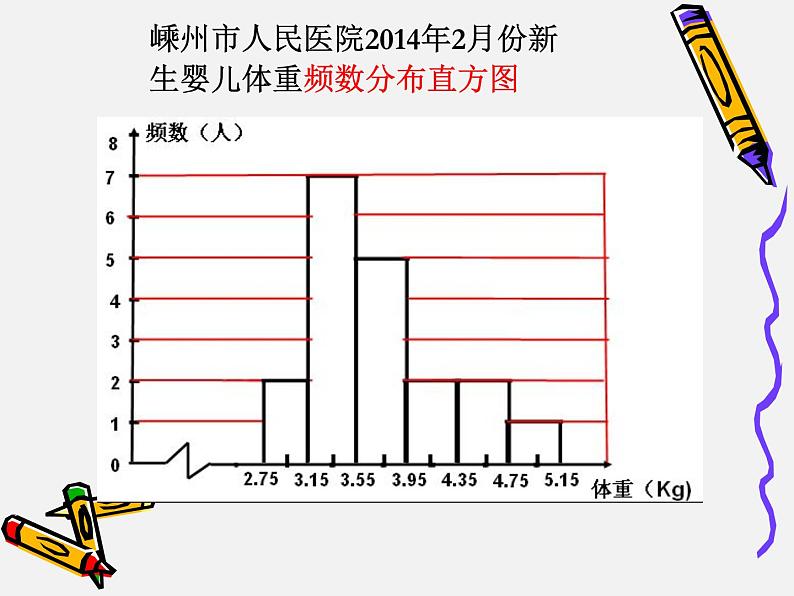 6.5 频数直方图(1) 浙教版数学七年级下册课件06