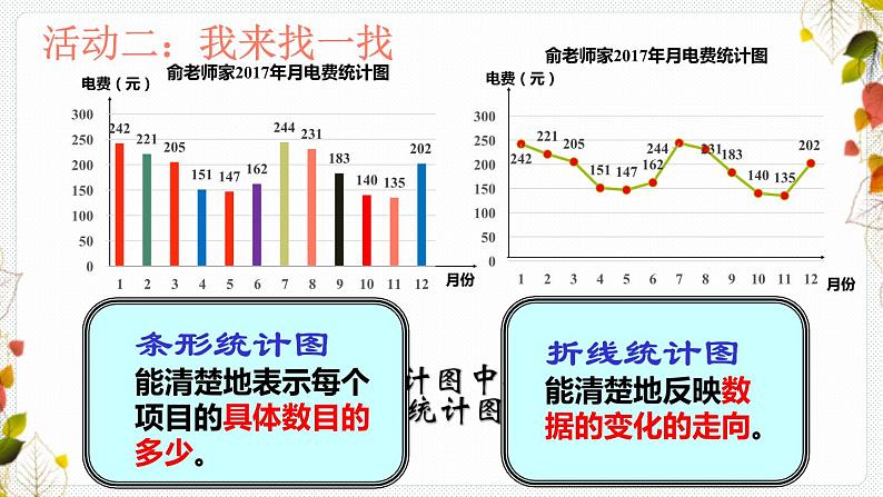 6.2 条形统计图和折线统计图 浙教版数学七年级下册课件04