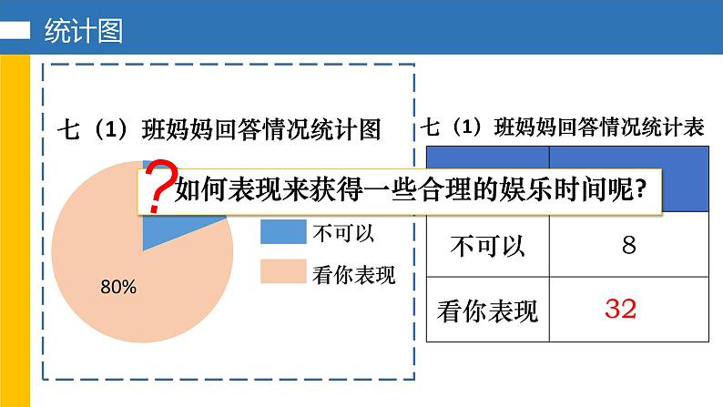 6.3 扇形统计图 浙教版数学七年级下册课件第5页