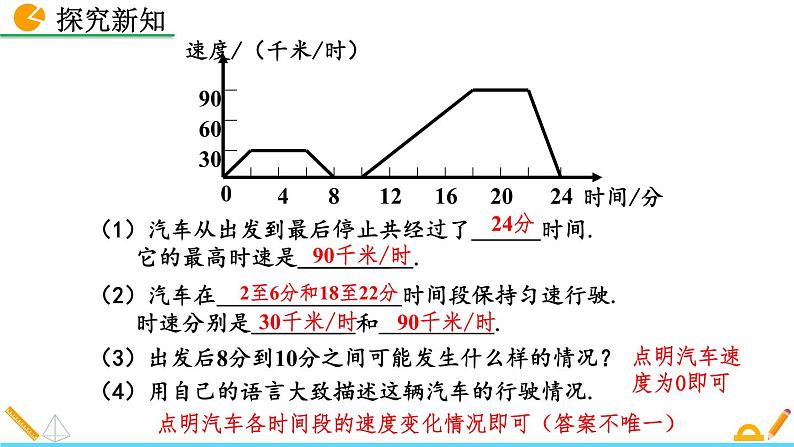 北师版数学七年级下册课件 3-3 用图象表示的变量间关系（第2课时）第5页