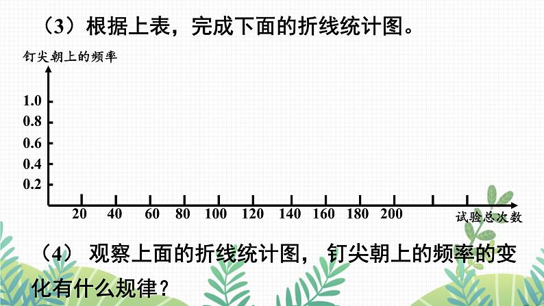 七年级下册数学（北师版）课件 第六章 概率初步 2 频率的稳定性06