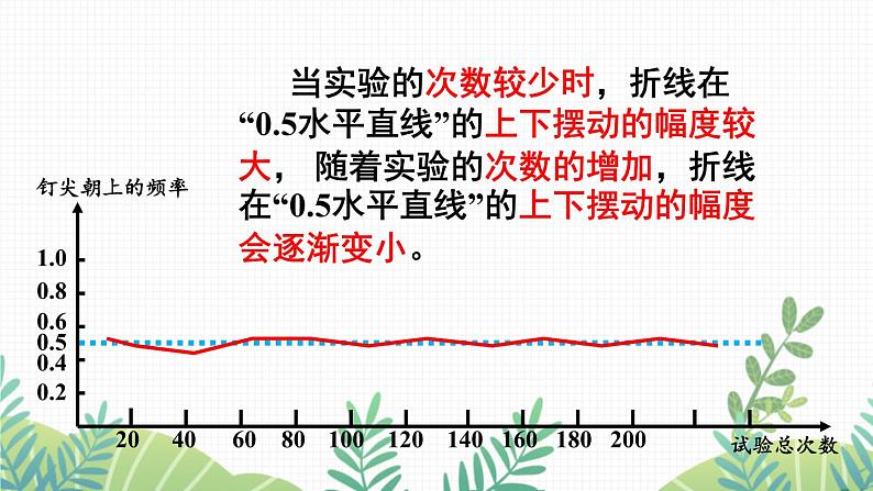 七年级下册数学（北师版）课件 第六章 概率初步 2 频率的稳定性07