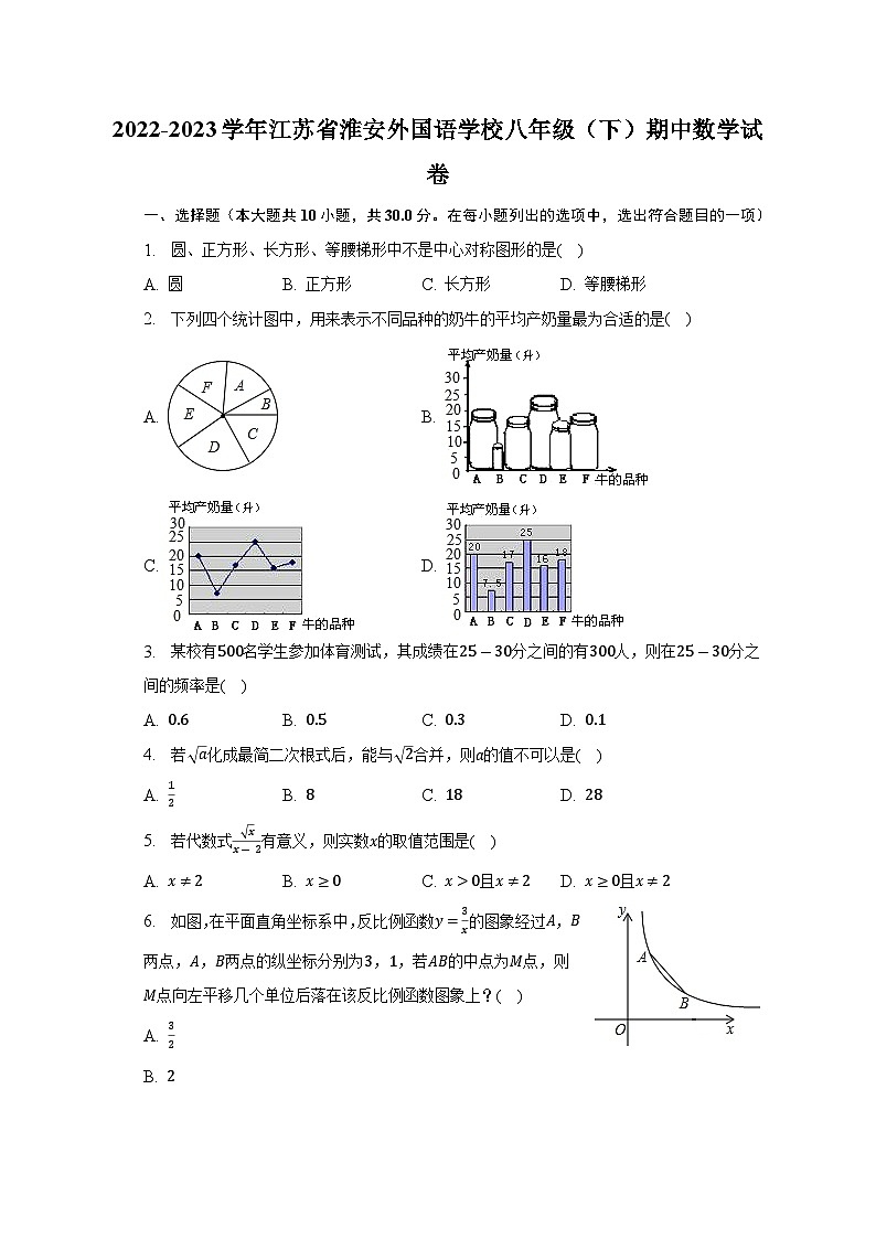江苏省淮安外国语学校2022-2023学年八年级下学期期中考试数学试卷（含答案）01