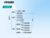 第12章 二次根式 蘇科版八年級數(shù)學下冊本章總結(jié)提升課件