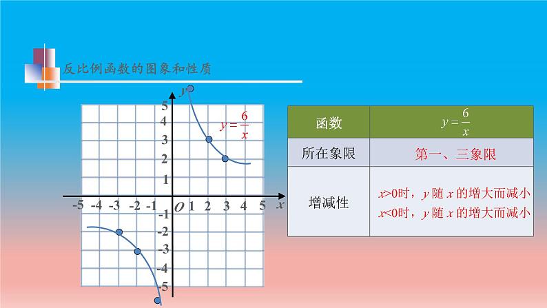 11.2 第1课时 反比例函数的图象与性质 苏科版八年级数学下册教学课件07