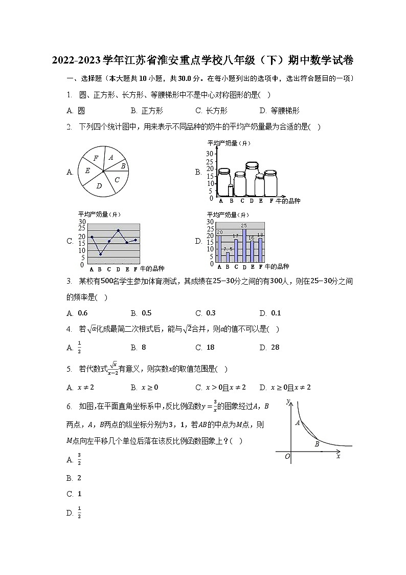 2022-2023学年江苏省淮安重点学校八年级（下）期中数学试卷01