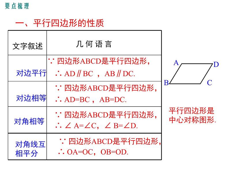 北师版八年级数学下册课件 第六章 小结与复习第2页