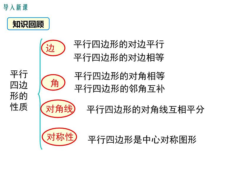 北师版八年级数学下册课件 6-2 第1课时 利用四边形边的关系判定平行四边形第3页