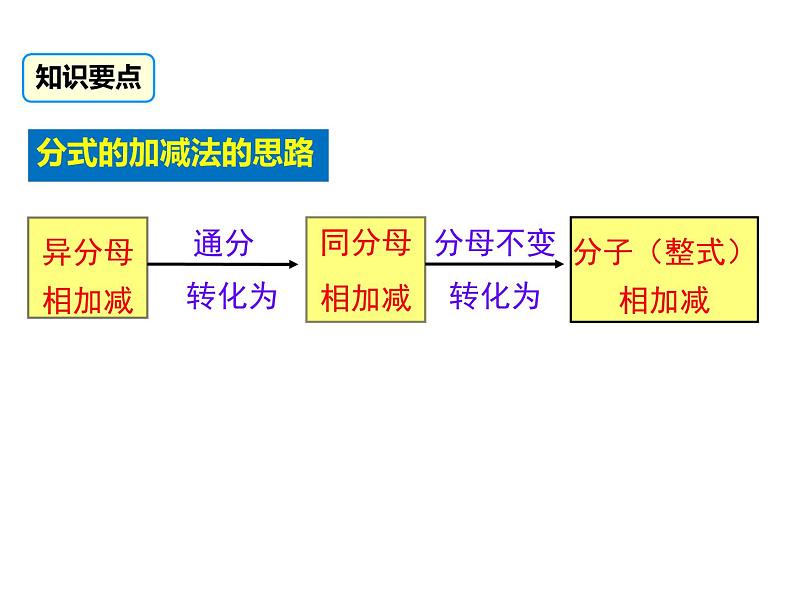 北师版八年级数学下册课件 5-3 第3课时 异分母分式的加减(2)第7页