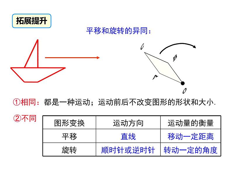 北师版八年级数学下册课件 3-2 第2课时 旋转作图第7页