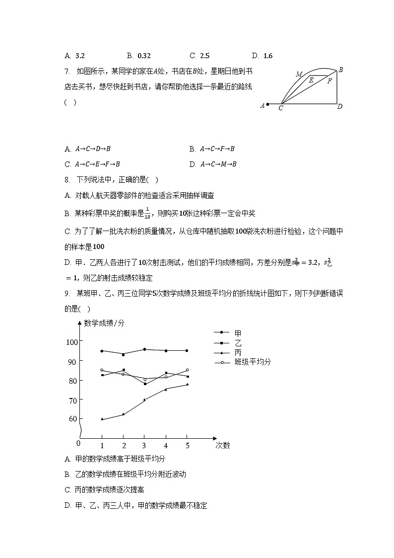 2023年河北省唐山市遵化市中考数学二模试卷02