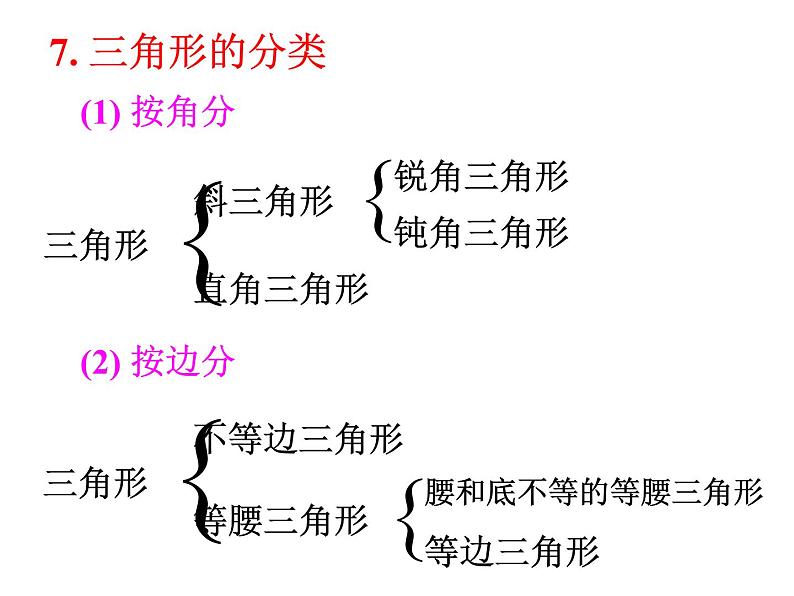 第11章 三角形 章节复习 人教版数学八年级上册课件第4页