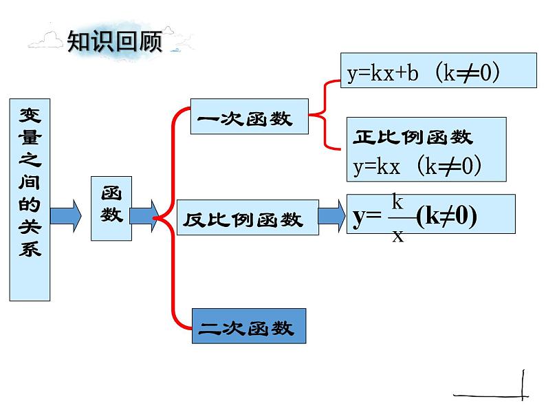 1.1 二次函数 浙教版九年级数学上册课件第3页