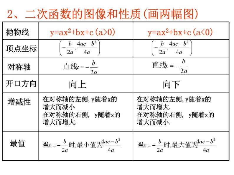 第1章 二次函数 浙教版九年级数学上册复习课件02