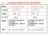 第1章 二次函数 浙教版九年级数学上册复习课件