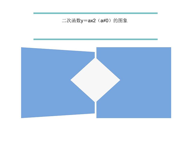 第1章 二次函数 浙教版九年级数学上册复习课课件第6页