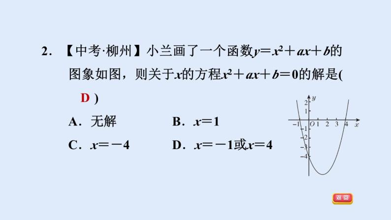 1.3.2 二次函数y＝ax2＋bx＋c(a≠0)的图象与x轴的交点 习题课件05