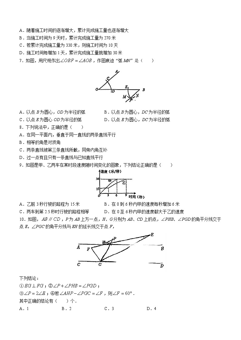 广东省深圳市罗湖外国语学校2022-2023学年七年级下学期期中数学试题(无答案)第2页