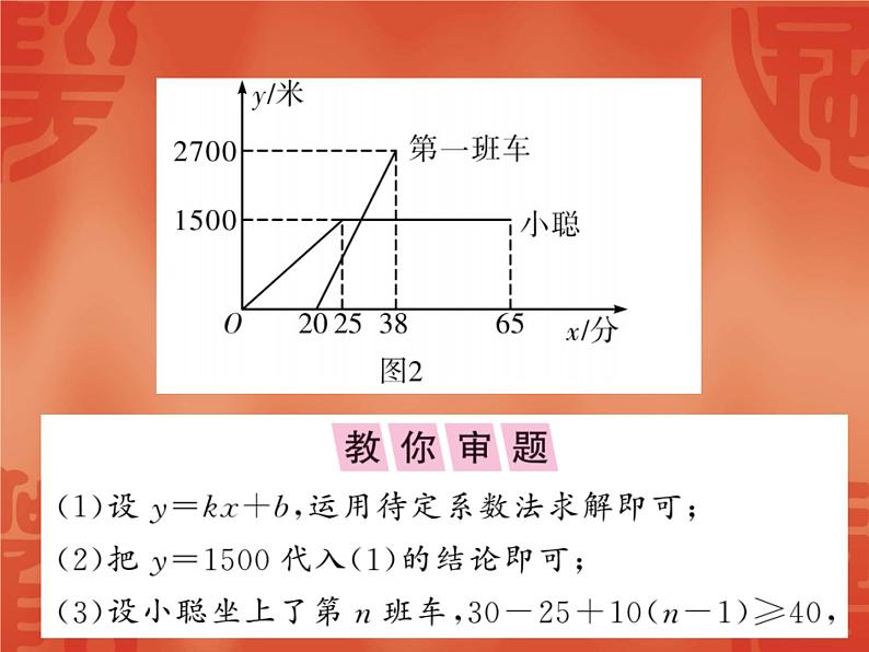 中考数学-函数的实际应用问题课件PPT第5页