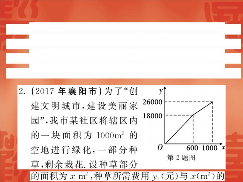 中考数学函数的实际应用问题课件PPT04