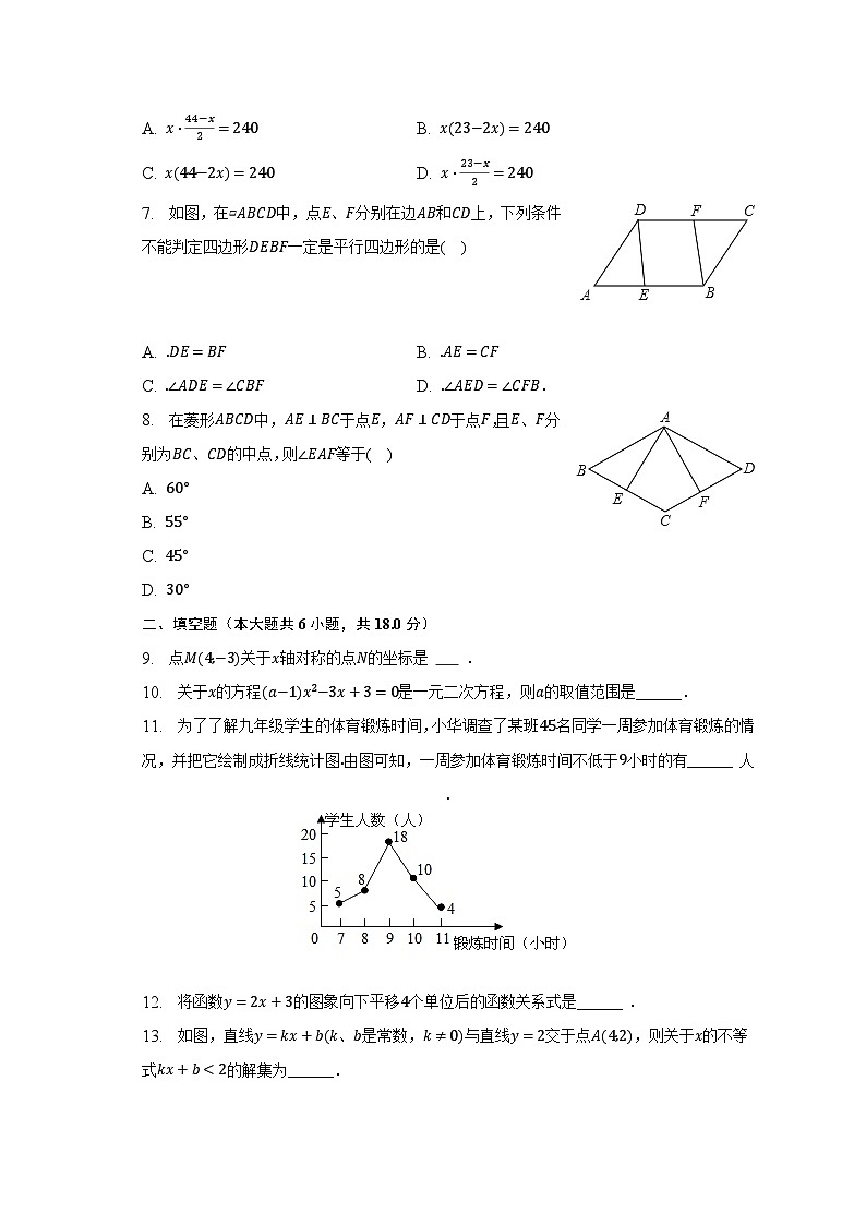 2022-2023学年吉林省长春市榆树市教育联盟八年级（下）月考数学试卷（5月份）（含解析）第2页