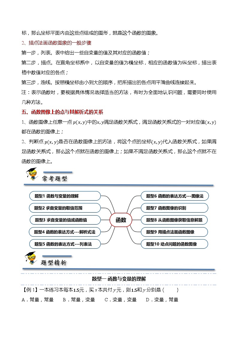 19.1 函数-【题型分类归纳】2022-2023学年八年级数学下册同步讲与练（人教版）02
