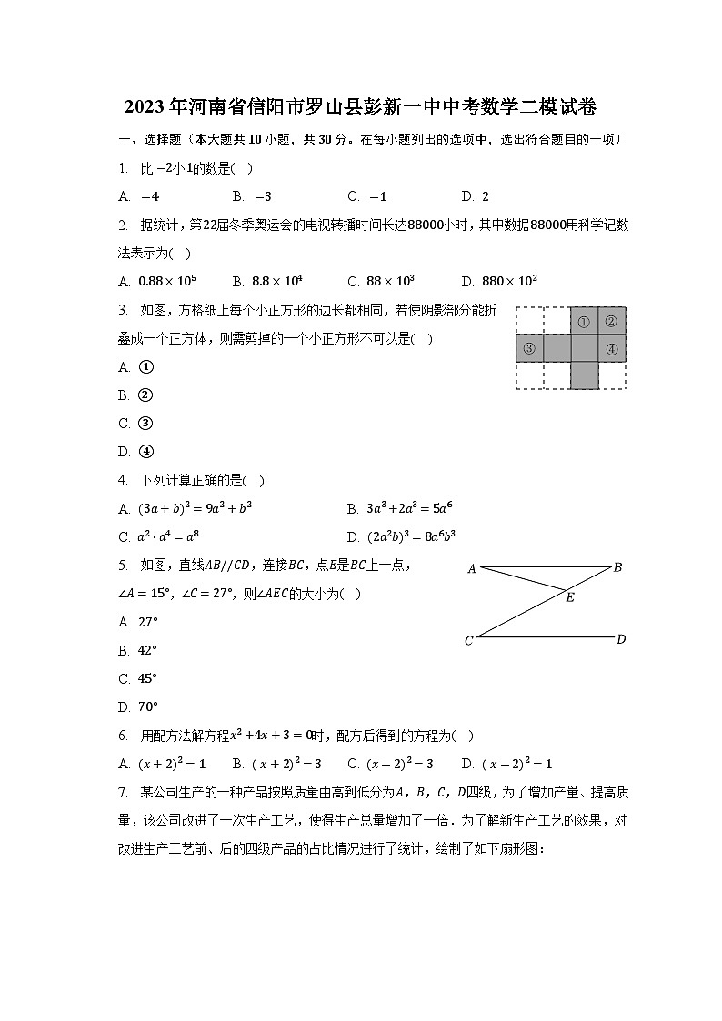 2023年河南省信阳市罗山县彭新镇一中中考数学二模试卷（含答案）第1页