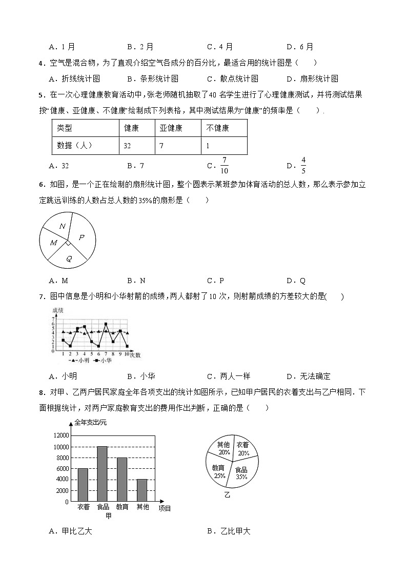 人教版数学七年级下册第十章、数据的收集、整理与描述（含答案解析）第2页